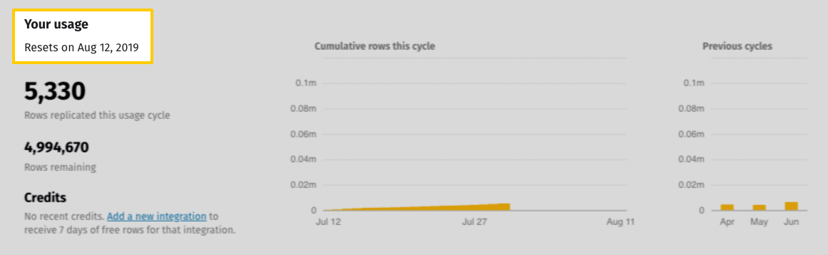 Row usage reset date in the Your Usage section of the Stitch Billing page