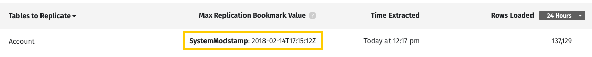 The highest Replication Bookmark Key value for a table, overall