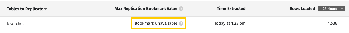 Bookmark unavailable for integration table