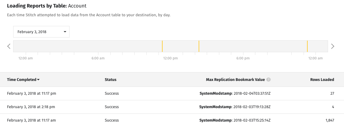 Loading Reports for a single table