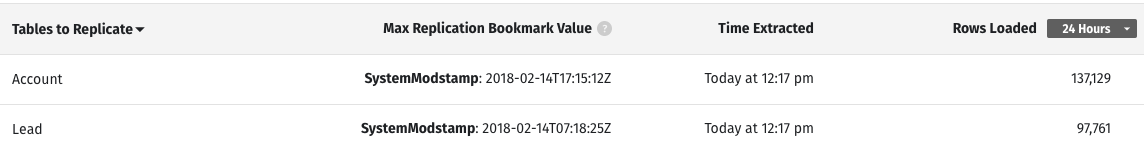 Loading Reports for all tables in an integration