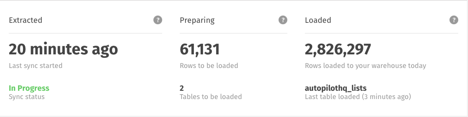 Integration Extracted, Preparing, and Loading replication stats.