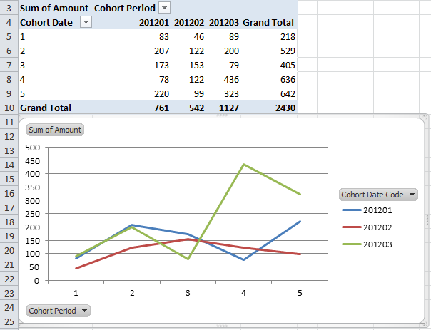 Excel graph